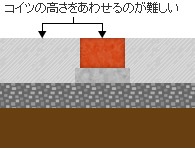 高さあわせ