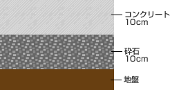 コンクリート舗装のイラスト