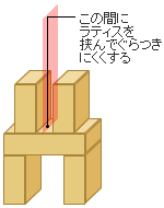 ラティスを支える治具