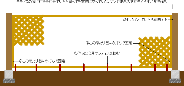 ラティスフェンスの基礎 Diy初心者が庭 外構を自作